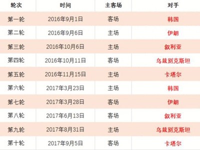 金玟哉回归,训练,有望出席奥,bob体育,bob,sports,在线体育平台,体育赛事直播,体育投注,体育新闻,足球比分