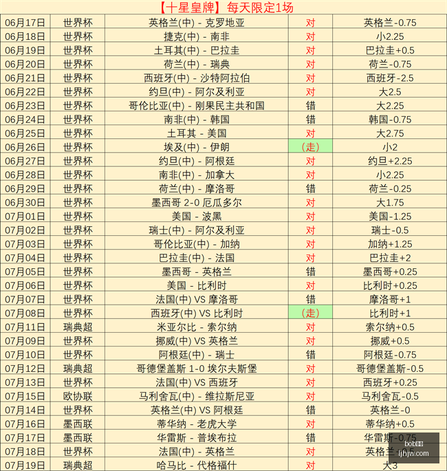 体育,bob体育,bob,bob体育,bob,sports,在线体育平台,体育赛事直播,体育投注,体育新闻,足球比分