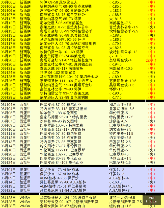 体育,bob体育,bob,bob体育,bob,sports,在线体育平台,体育赛事直播,体育投注,体育新闻,足球比分