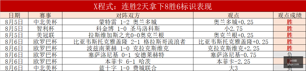 体育,bob体育,bob,bob体育,bob,sports,在线体育平台,体育赛事直播,体育投注,体育新闻,足球比分